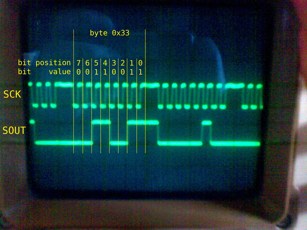 Oscilloscope capture by Sigint 112 posted at [www.microcontroller.net](http://www.mikrocontroller.net/topic/87532), with overlay information added by me